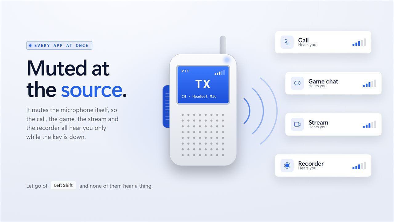 Works in every app at once, because it mutes the microphone itself.