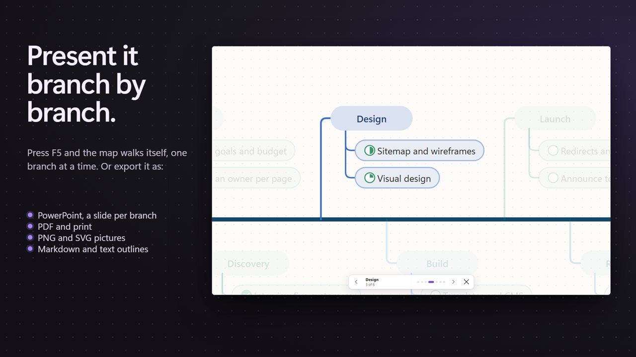 Present branch by branch, or export to PowerPoint, PDF, PNG, SVG or Markdown.