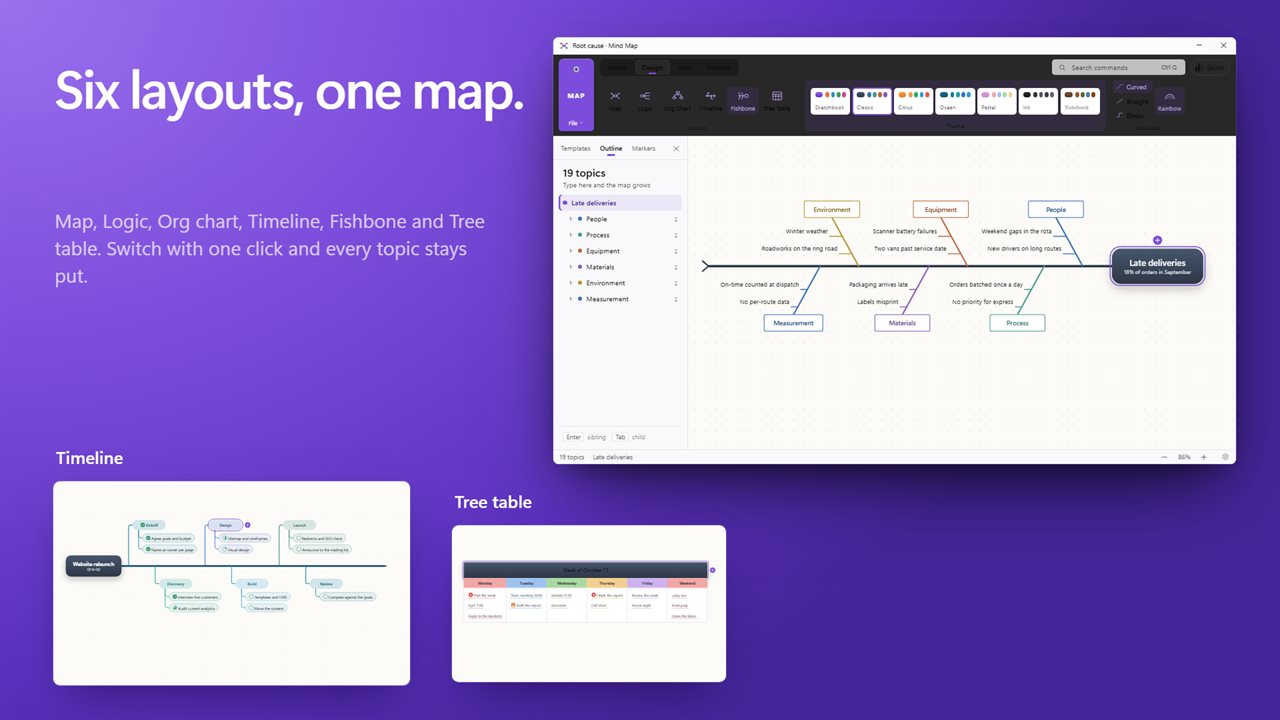 Six layouts: Map, Logic, Org chart, Timeline, Fishbone and Tree table.