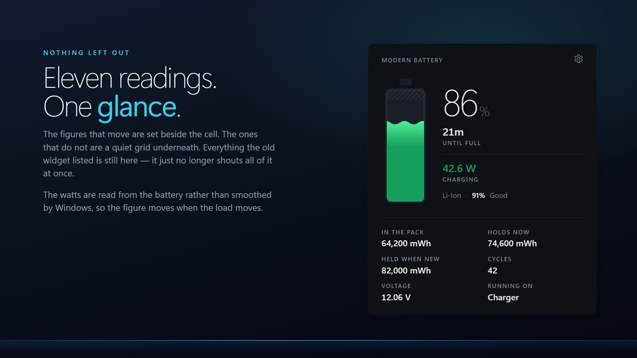 Every reading the original listed — charge, time, real watts, capacity, cycles, voltage and chemistry.