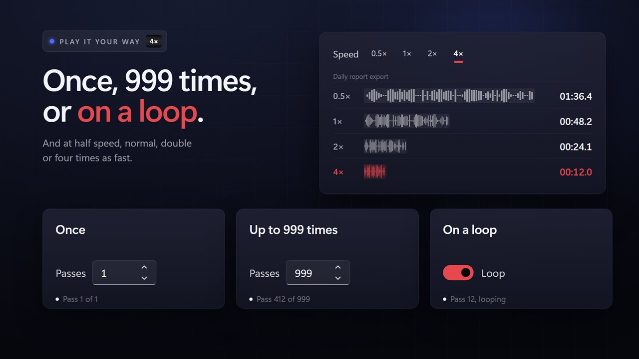 Once, up to 999 times, or on a loop, at up to four times the speed.