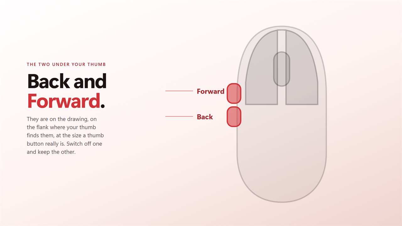 Back and Forward are on the drawing, where your thumb finds them.