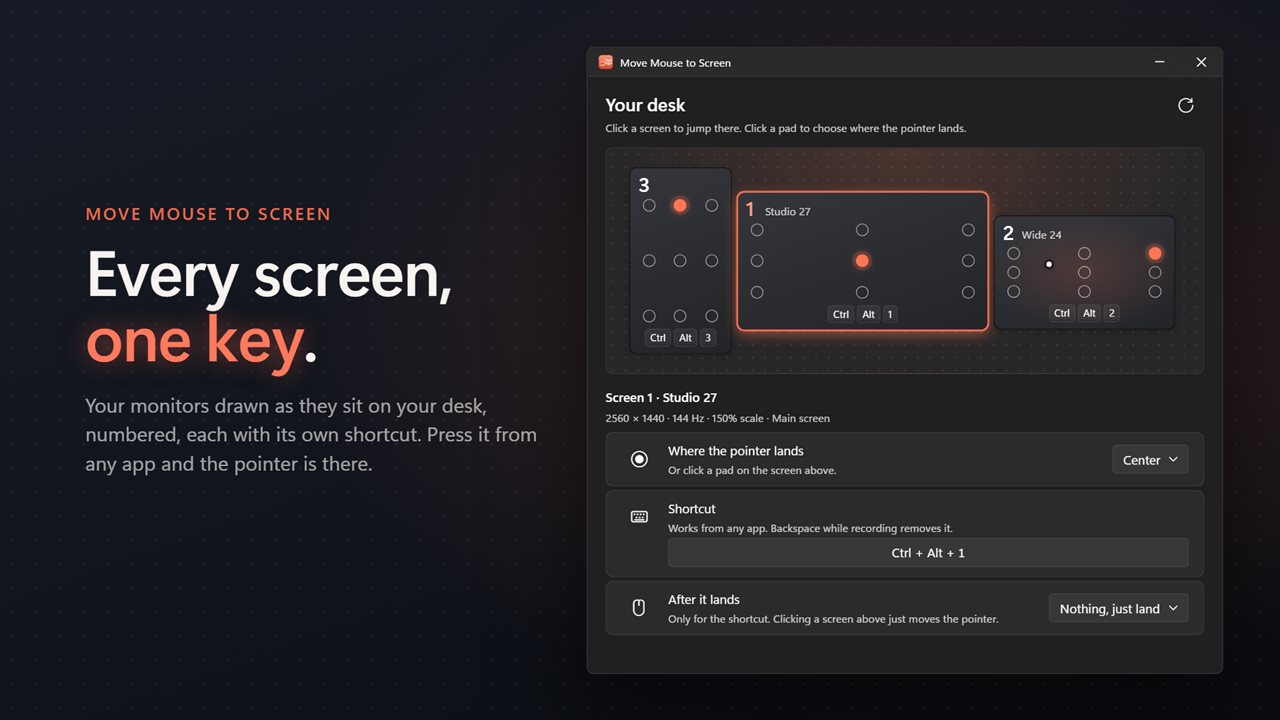 Your screens as they sit on your desk, one shortcut each.