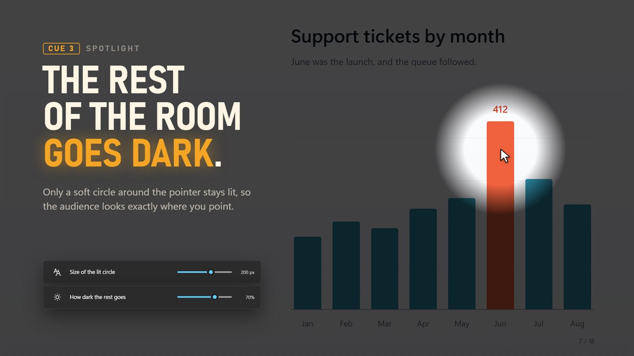 Spotlight darkens everything but the pointer, for presenting.