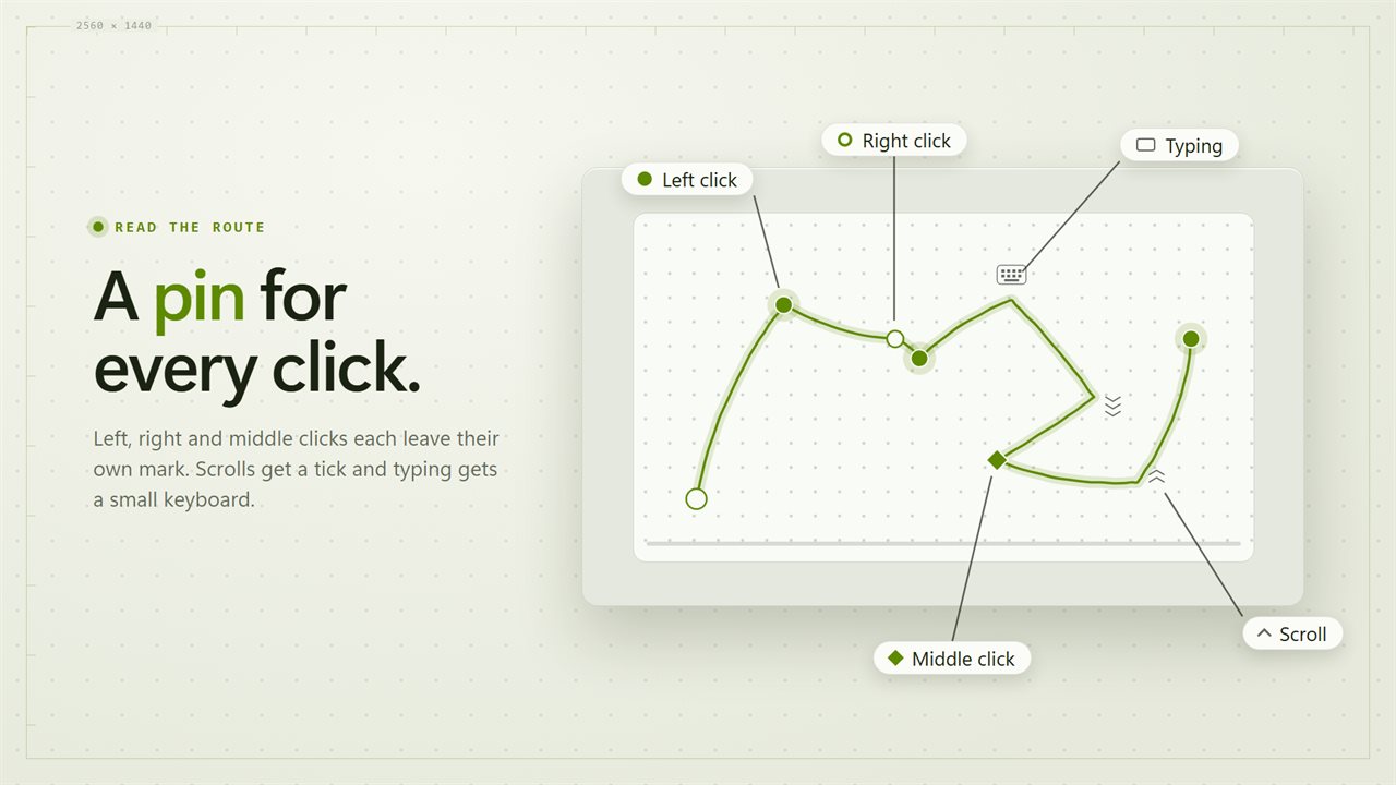 A pin for each click, a tick for each scroll.