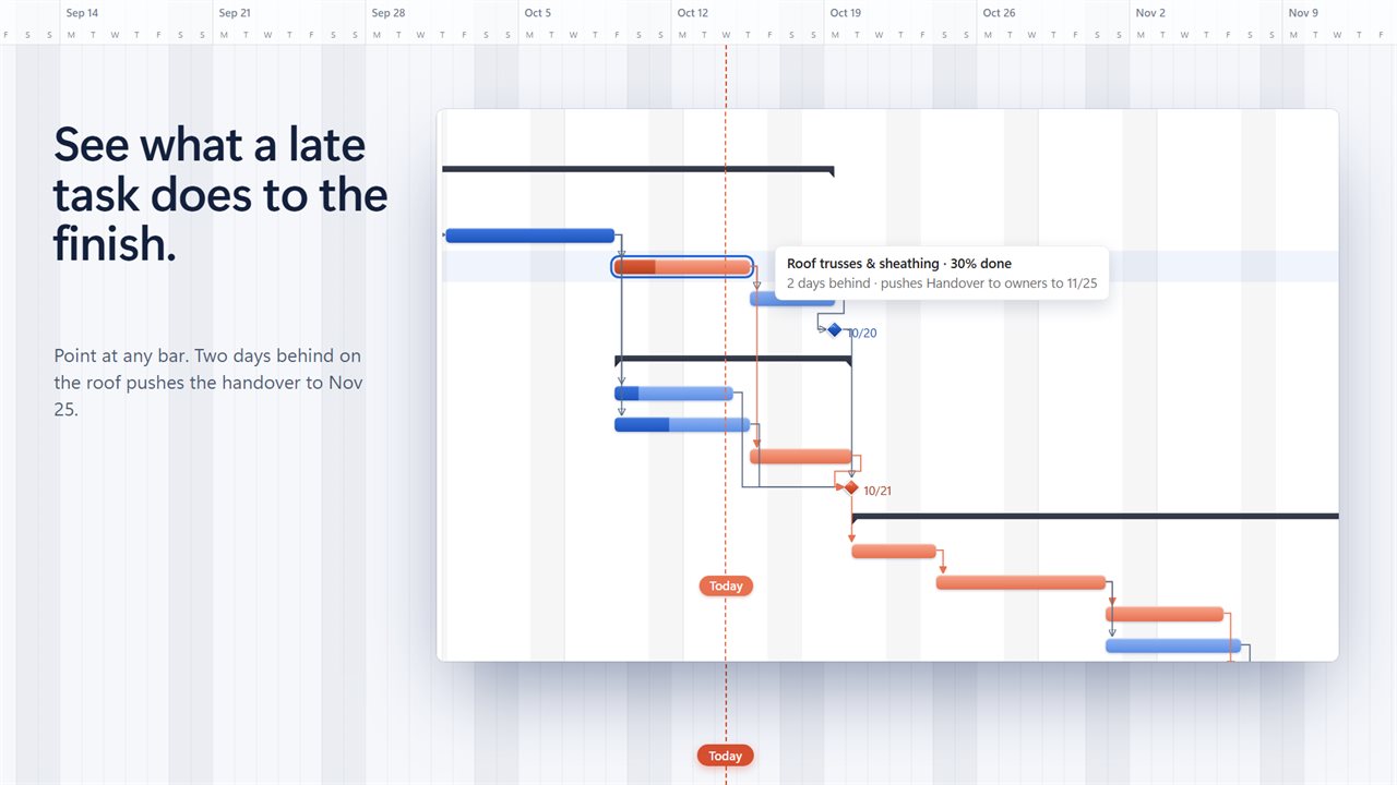 Point at a late task to see how far behind it is and which date it pushes.