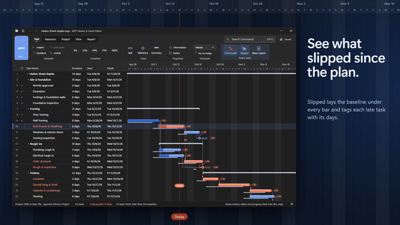 Slipped shows the baseline under every bar and the days each task is late.