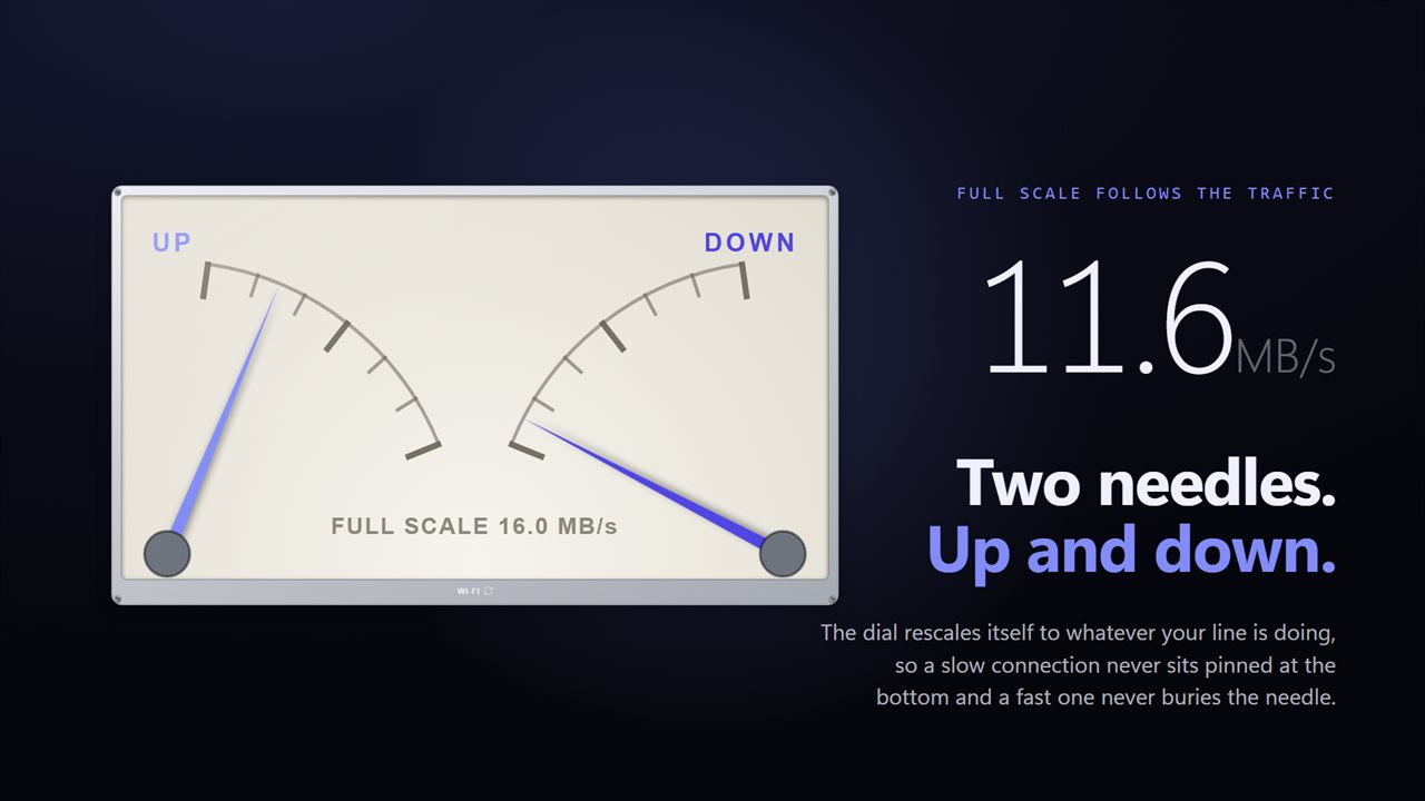 Full scale follows your traffic, so the needle is never buried.