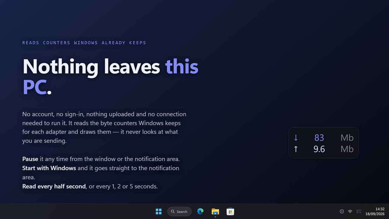 It reads counters Windows already keeps. Nothing leaves this PC.