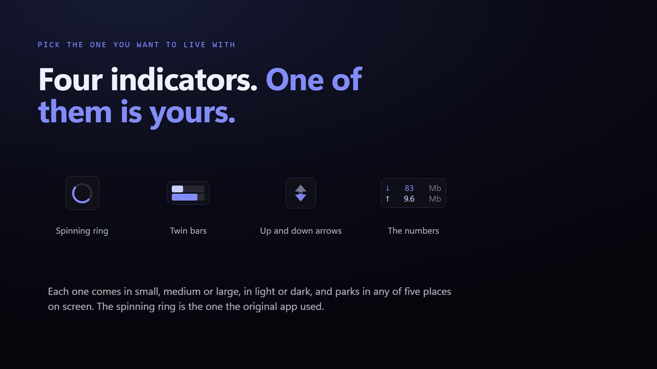 Four looks for the indicator. Pick the one you want to live with.