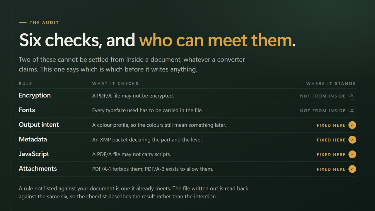 Every rule with its state: already met, fixed here, or not fixable from inside the file.