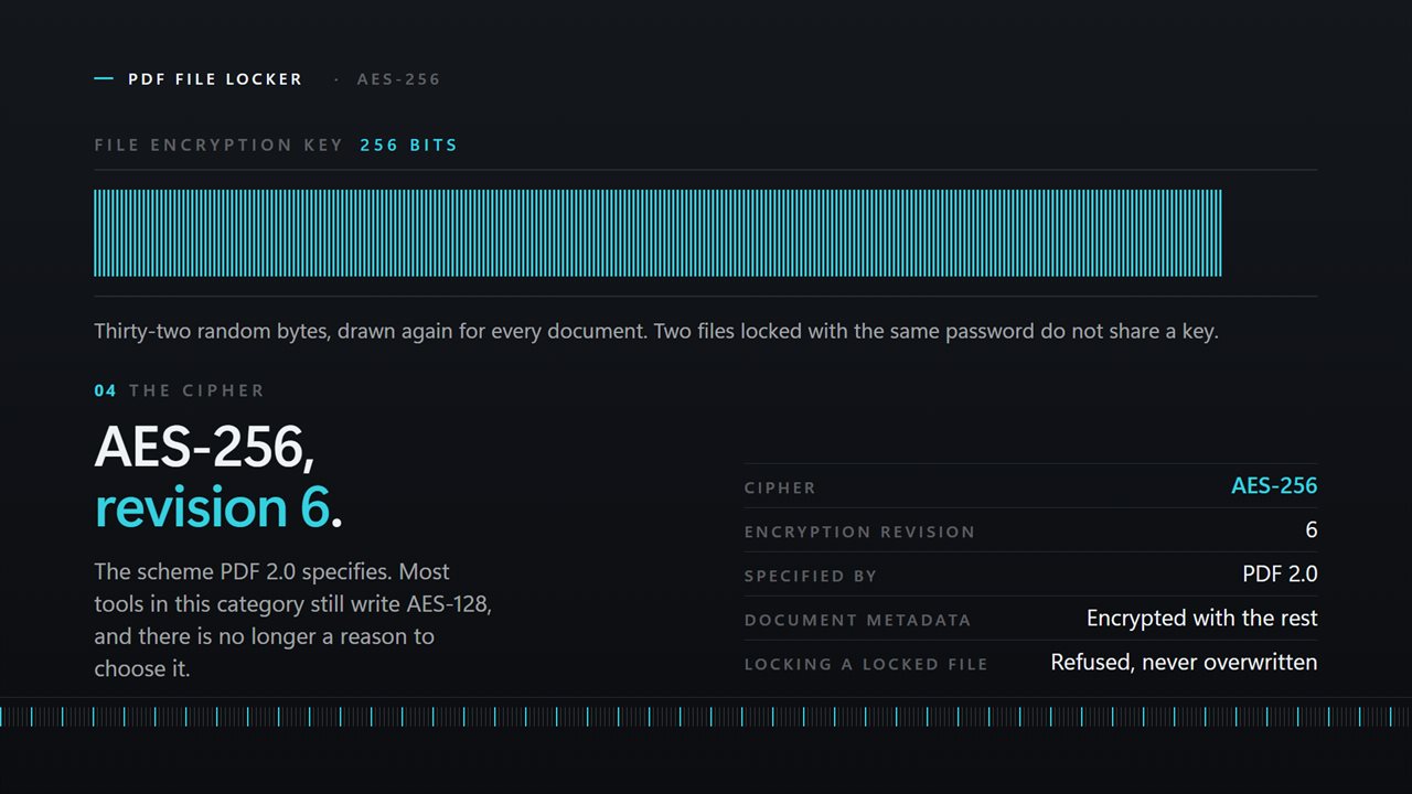 Locked with AES-256 — the scheme PDF 2.0 specifies, and every modern reader opens.