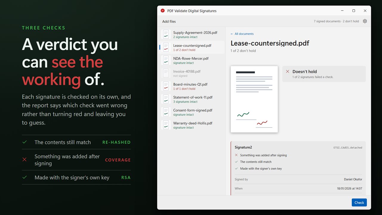 The bytes re-hashed, the coverage checked, the signer's key verified. One verdict per signature.