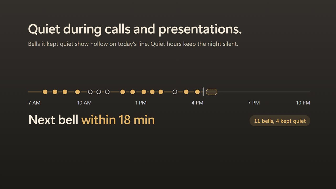 Quiet during calls and presentations. Today's line marks every bell.