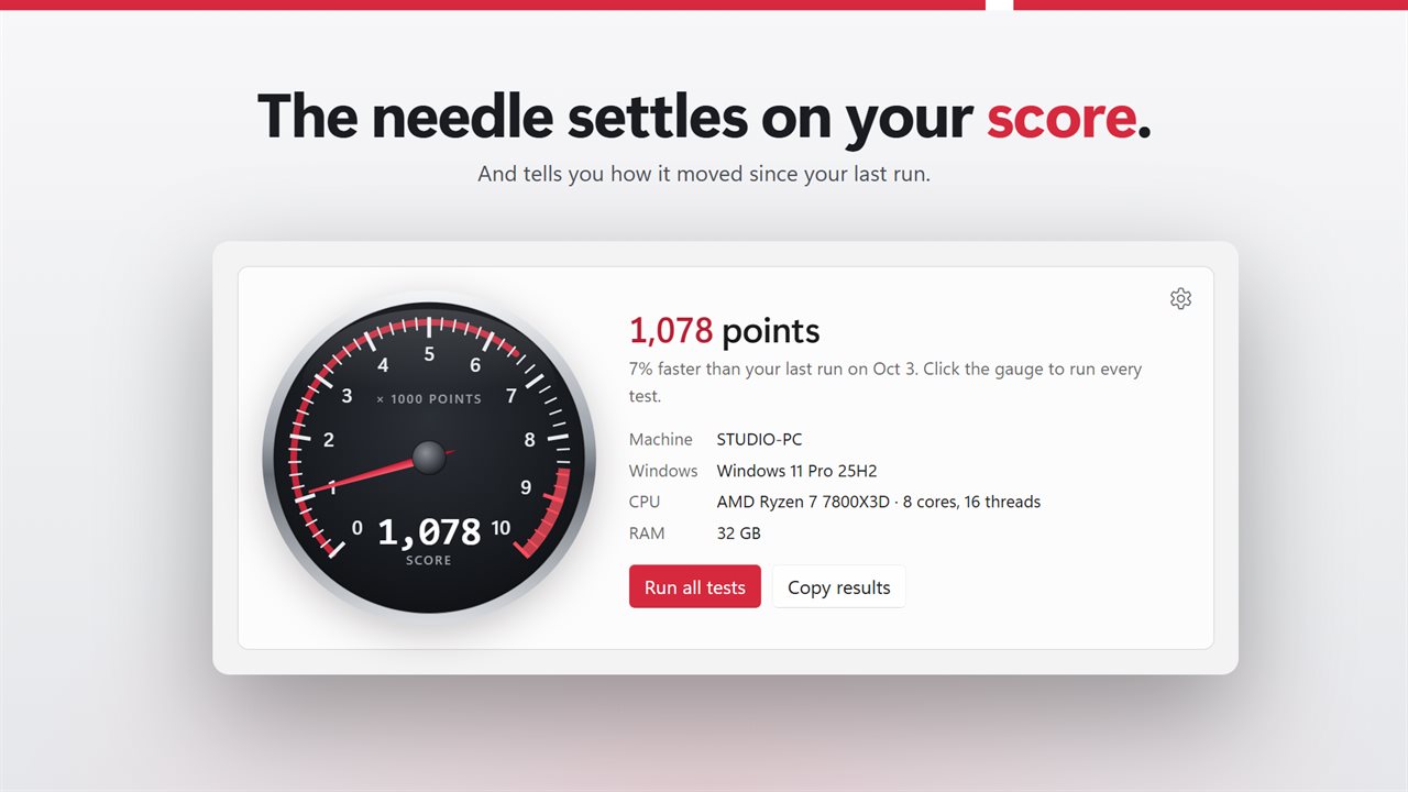The needle settles on your score.