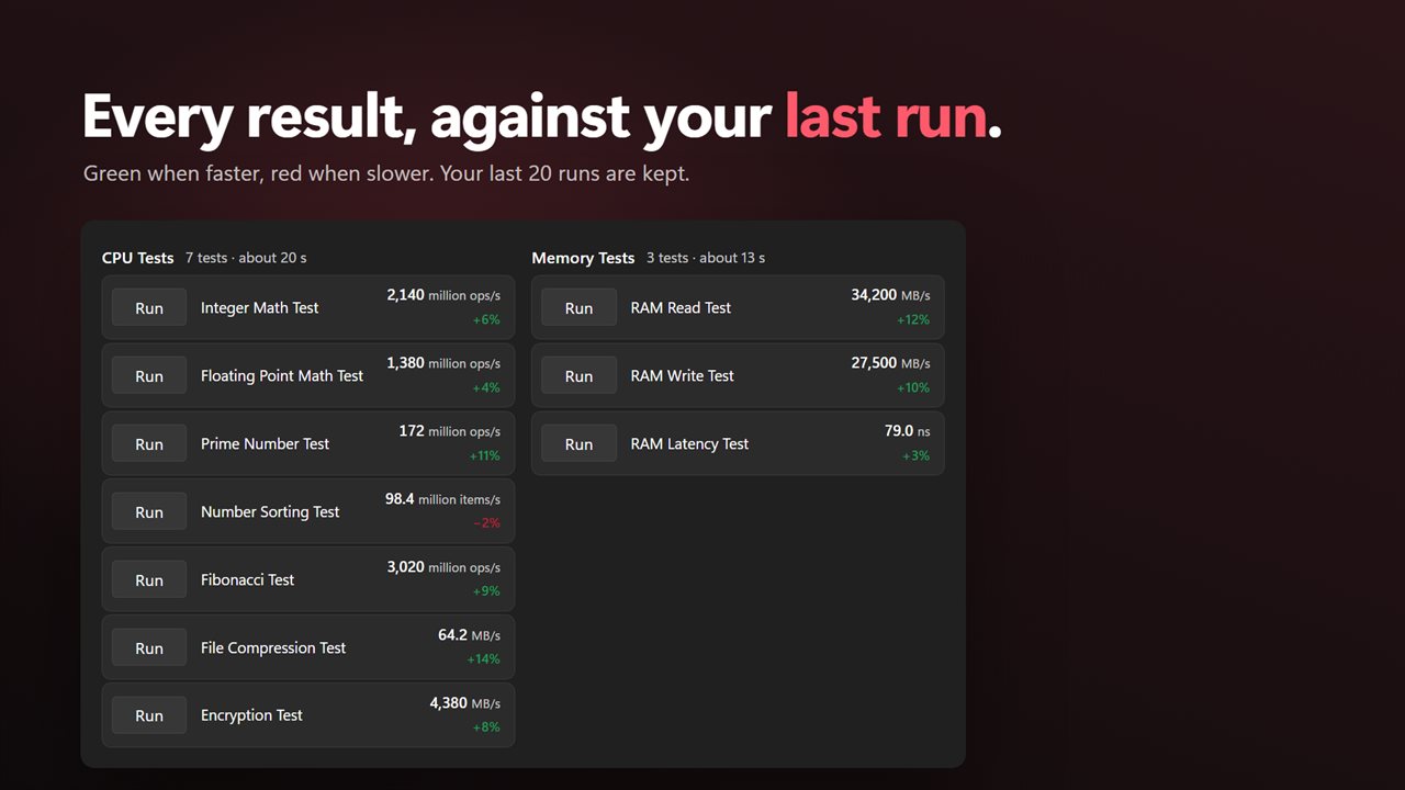 Every result compared with your last run.