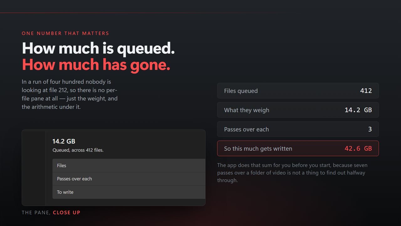 One number that matters: how much is queued, and how much has gone.