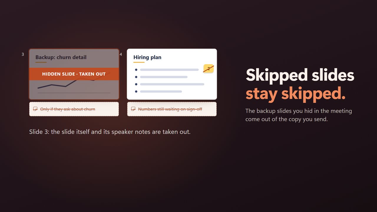 Hidden slides you skipped don't travel with the deck.