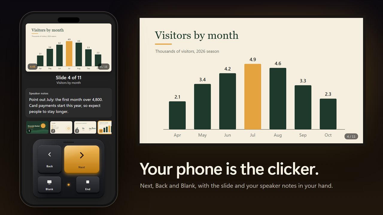 Your phone is the clicker, with your notes in your hand.