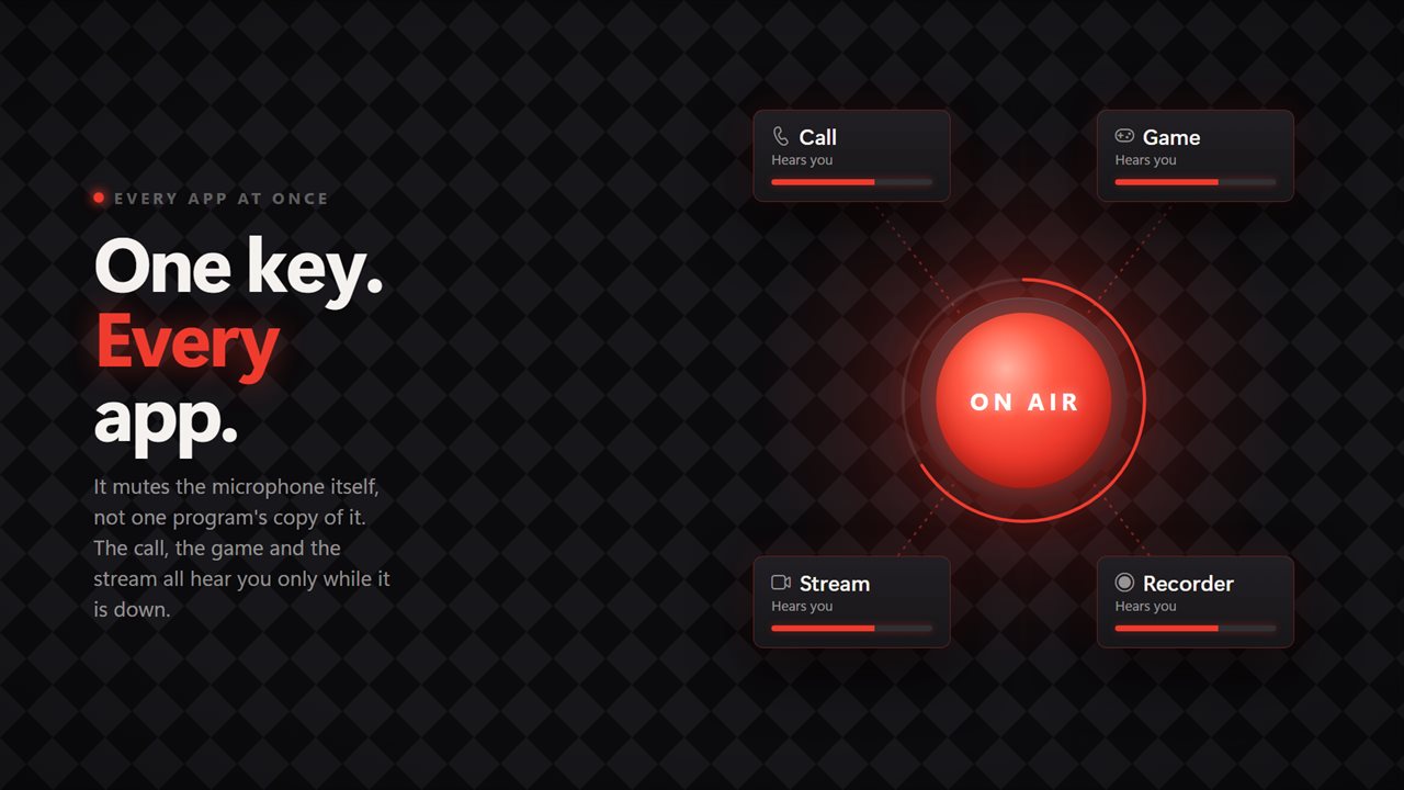 Works in every app at once, because it mutes the microphone itself.