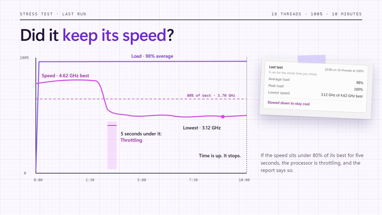 A report after every test, throttling included.