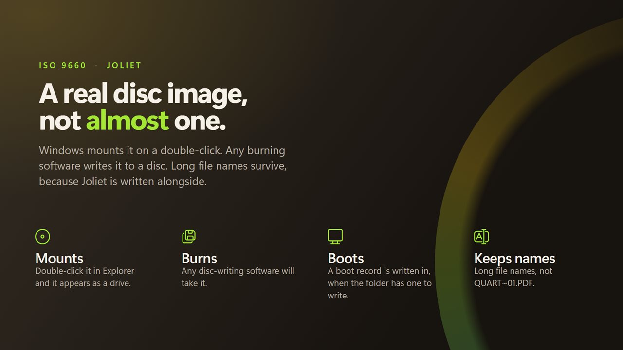 A real disc image: it mounts, it burns, and long file names survive.