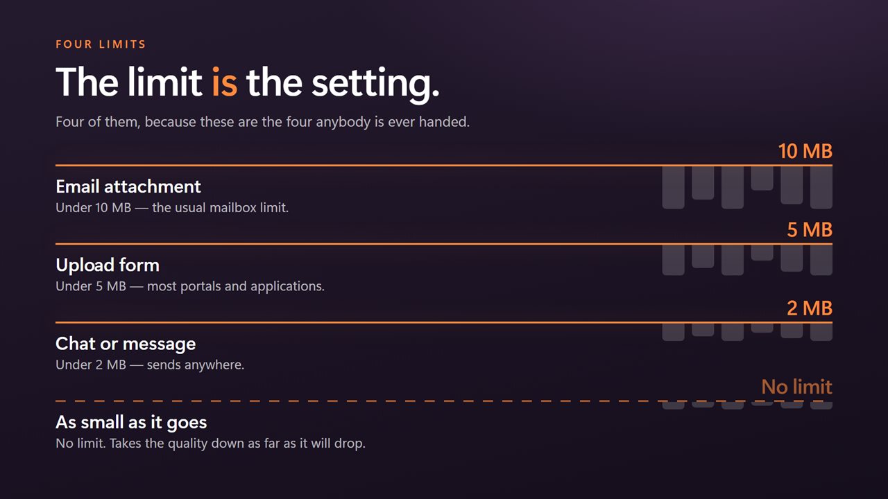 Under 10 MB for email, 5 MB for upload forms, 2 MB for chat — or as small as it goes.
