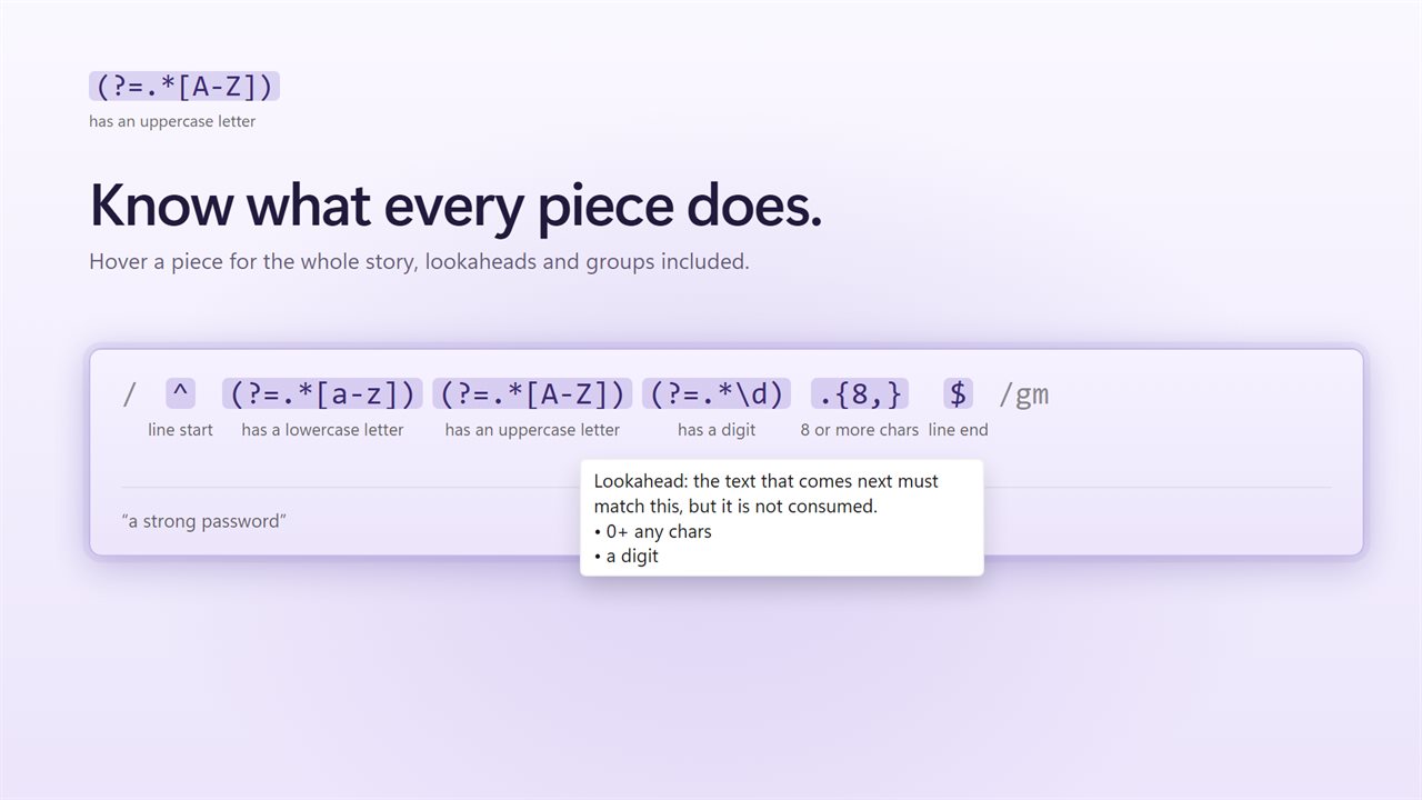 Every piece of the pattern gets a label. Hover for the whole story.