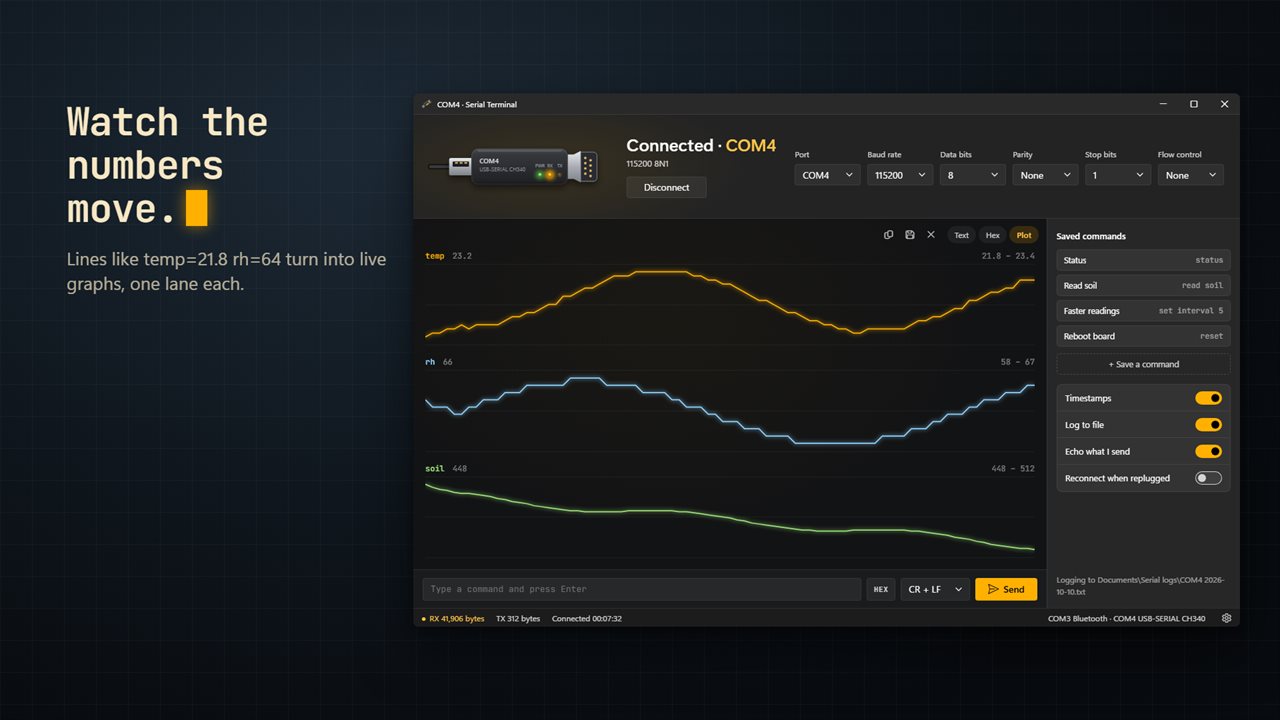The Plot view turns the numbers your board prints into live graphs.