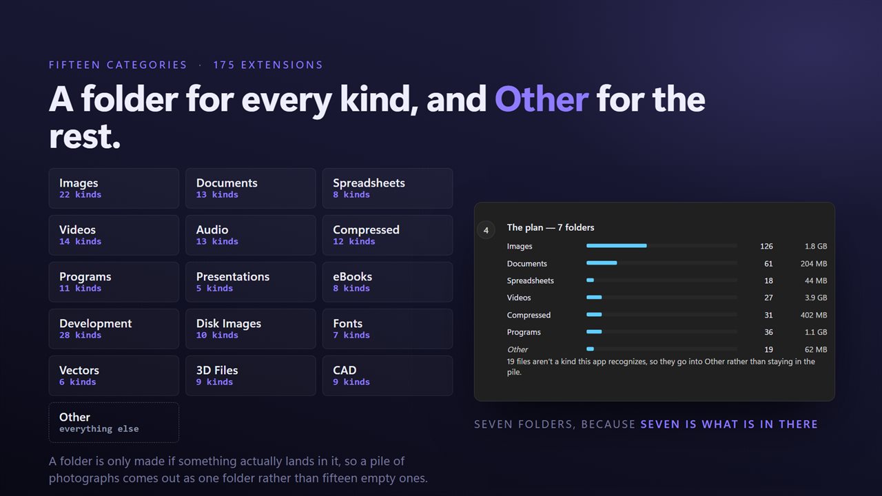 Fifteen categories covering over 170 file types.