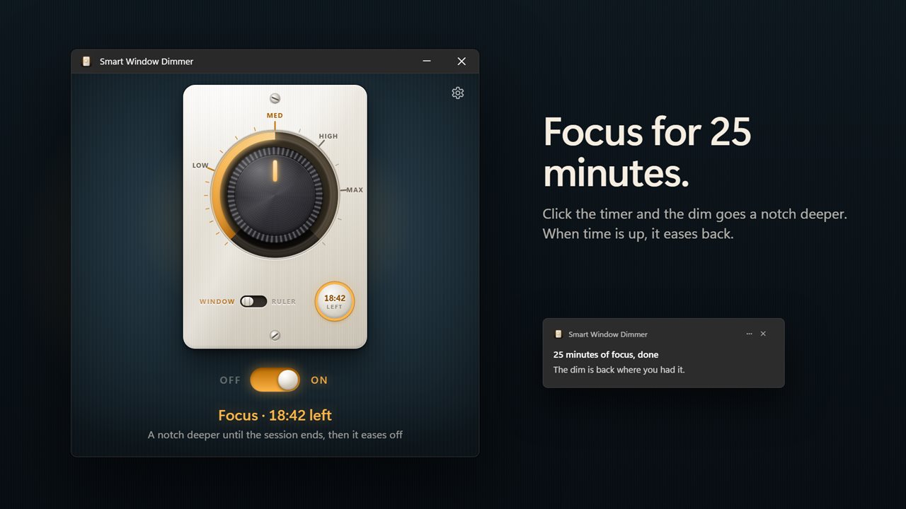 A focus session goes a notch deeper, then eases off.