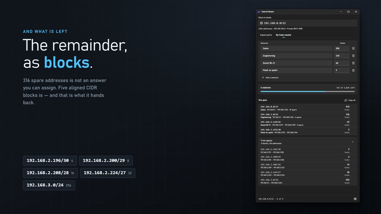 What is left, as aligned CIDR blocks you can actually assign — not a count of spare addresses.