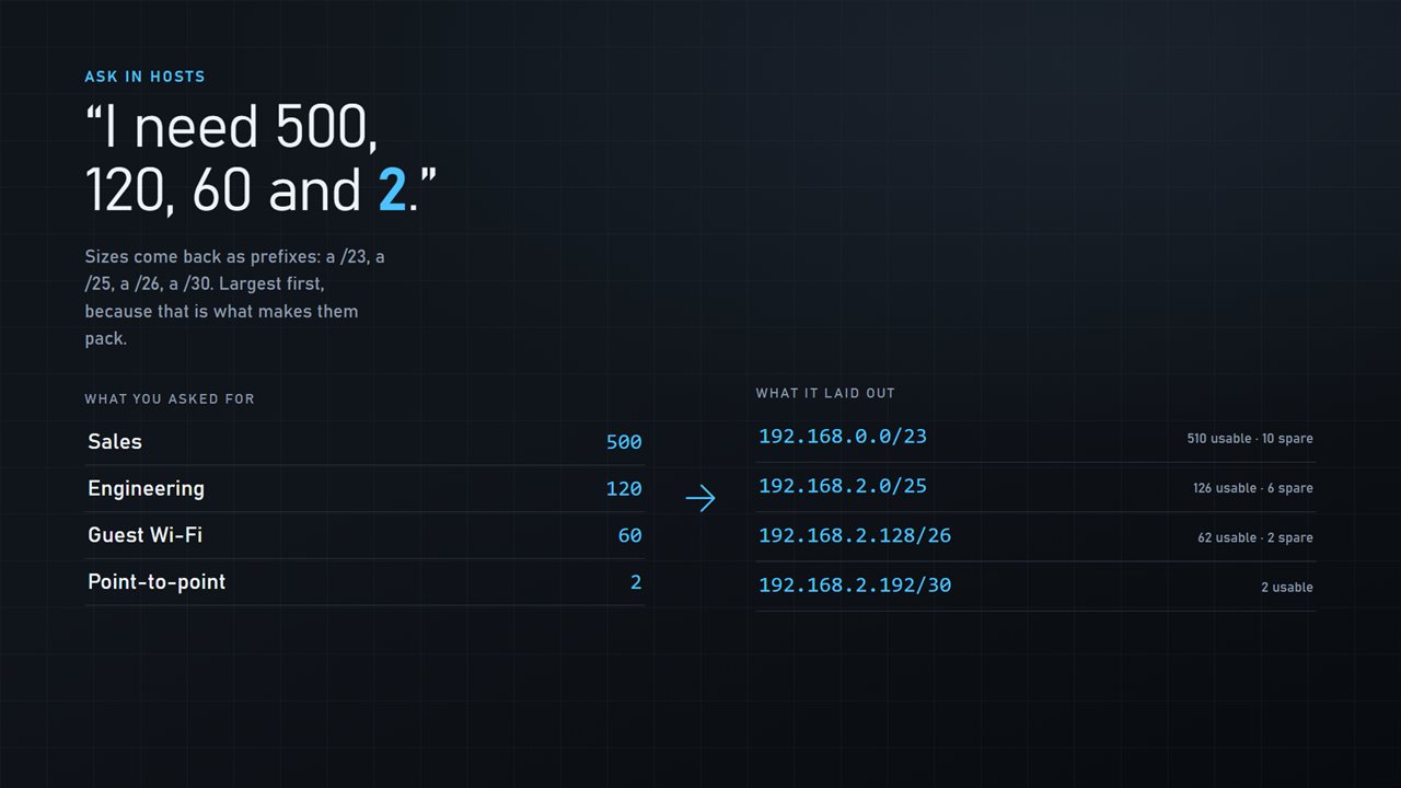 Ask in hosts. 500, 120, 60 and 2 come back as a /23, a /25, a /26 and a /30.