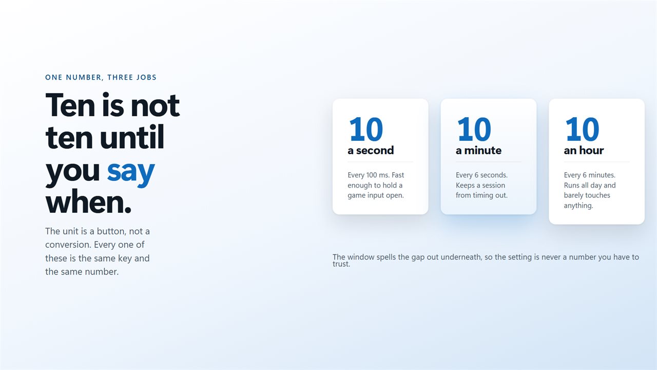 The same ten, three completely different jobs.