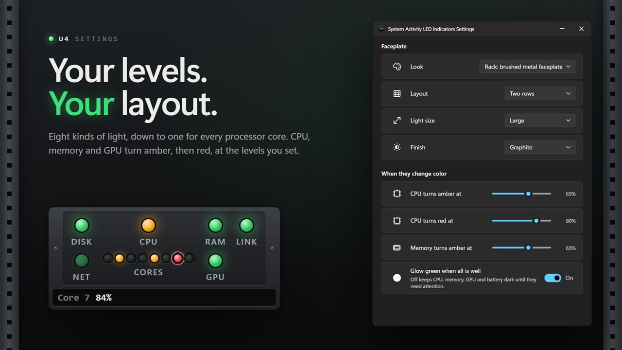 Pick your lights, your layout and the levels where CPU and memory turn amber and red.