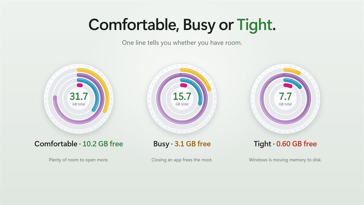 Comfortable, Busy or Tight. One line tells you.