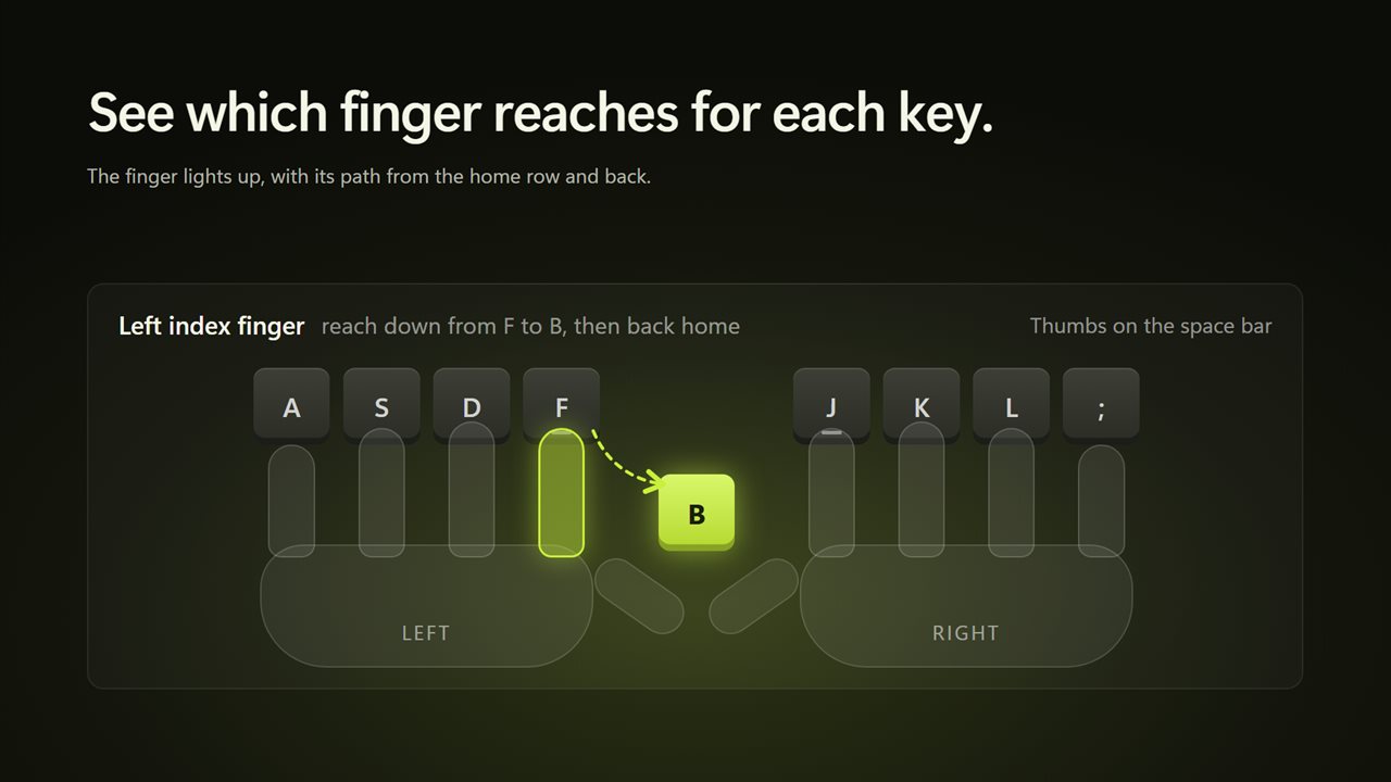 See which finger reaches for each key.