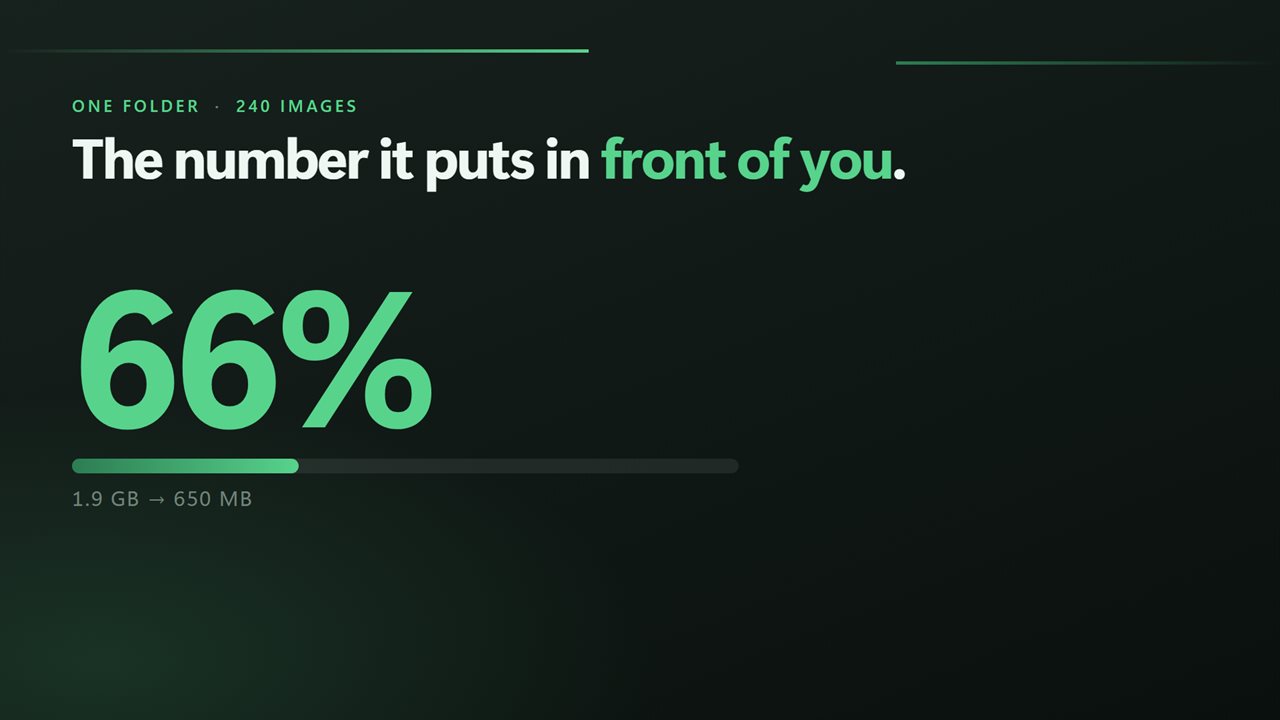 One folder, 240 images, and the number it puts in front of you.